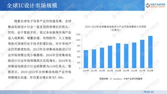 中商产业研究院 2019年中国ic设计行业投资前景研究报告 发布