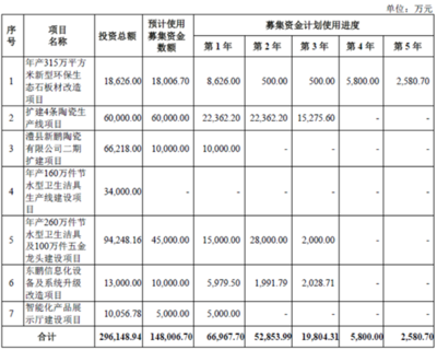 东鹏控股:国内领先的陶瓷龙头企业