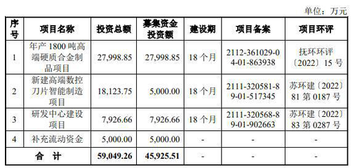 上交所终止8家企业IPO审核,两国家级“小巨人”主动撤回