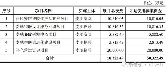 麦驰冲刺创业板:年营收5亿 沈卫民控制50%表决权