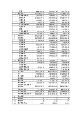 豆类农副产品深加工项目立项投资计划报告书.doc