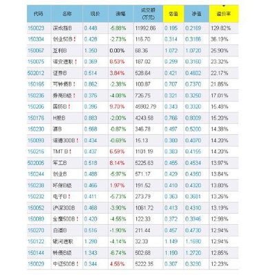 分级基金30万取消是真的吗,投资者需要注意哪些风险呢?