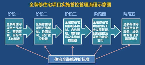 干货 标准化前提下全精装体系建设分享