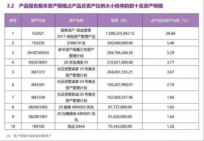 招行新推“月月宝”打包5家理财公司11只产品,花样代销下收益如何?丨机警理财日报(2月8日)