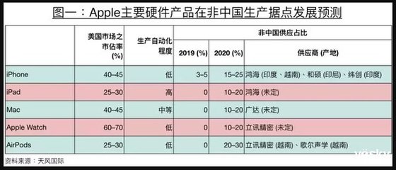 手机晚报:联通发布5G体验计划 苹果2020年Mac或实现5G