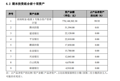 招银理财这款权益产品一季度收益率超13%,光大理财表现逊色