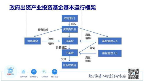 课程试听 第二季 政府出资产业基金产品设计 实战系列课