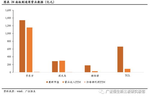 显示面板设备专题 伴随国产面板厂商崛起,设备厂商在前中段制程仍需发力