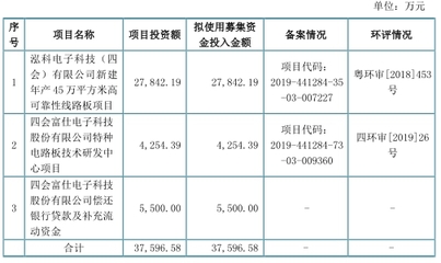 四会富仕3年收到现金不敌营收 产品价下跌产能未饱和