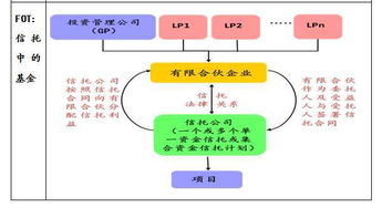 干货 房地产融资渠道 融资产品及实务方法汇总