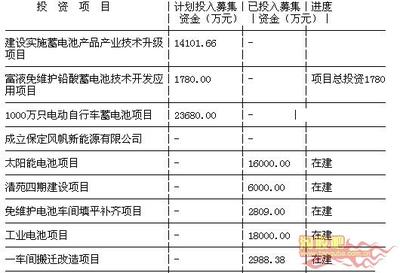 风动,帆动,心在动。_暖夏_600482_淘股吧