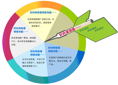 新品发布会策划的主题有哪些?