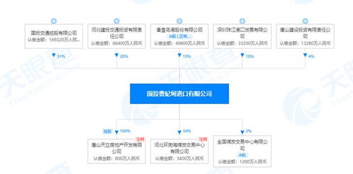 河北港口整合最难的是什么 丨港口圈