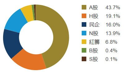 投资最重要的事 三 如何设计长期投资组合
