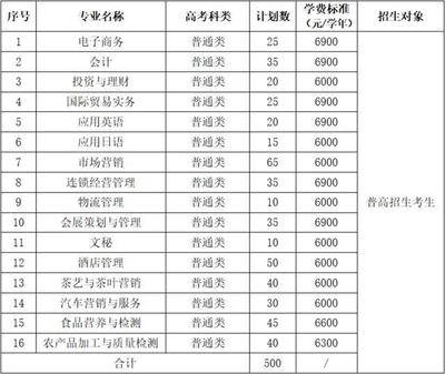 浙江高职今年提前招生变化大:只要报名 学考达标就能上