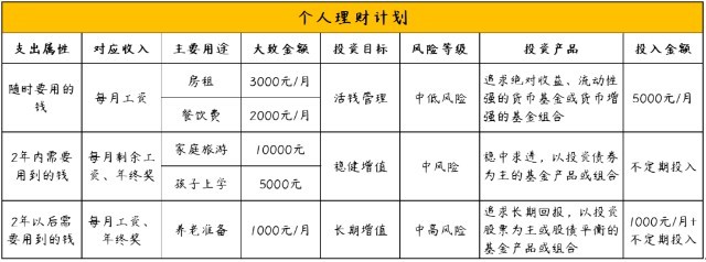 【投资锦囊】我有一笔钱,到底该怎么投?!