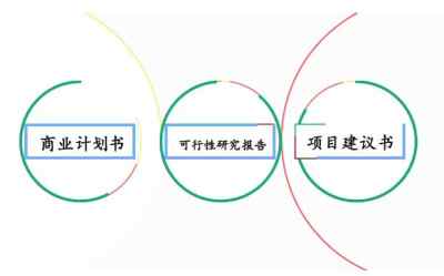 河池代写各种活动策划方案商情