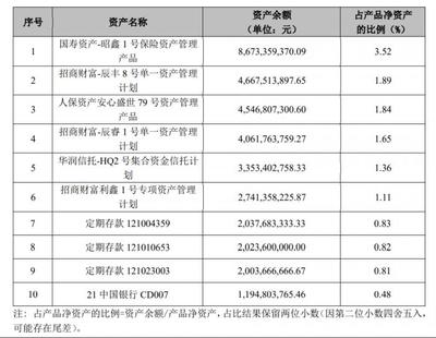 国有行股份行现金管理类产品七日年化收益率集体跌破3%丨机警理财日报(12月8日)