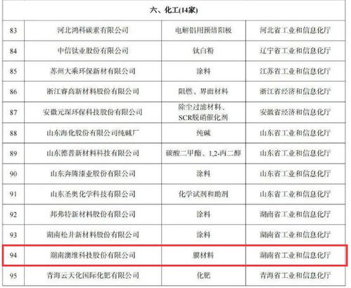 国家标杆,株洲两家企业上榜