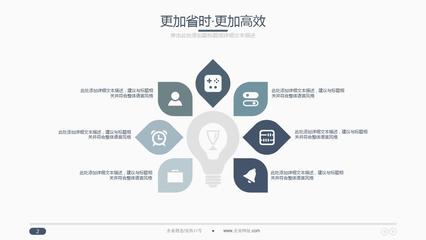 高端大气商业策划书创业计划项目投资PPT模板