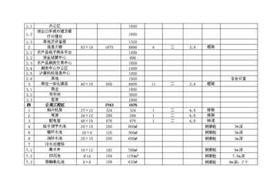 农贸产品批发市场农产品批发市场项目投资计划书(V4.1)