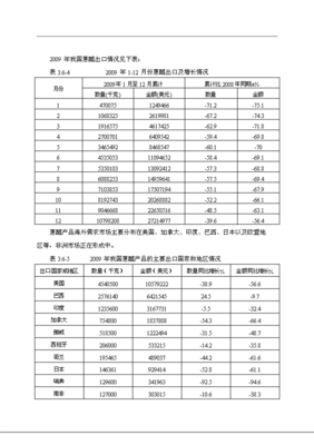 炭黑油深加工产品精细化工项目专项项目立项投资计划建议书(V6.1)-资源下载
