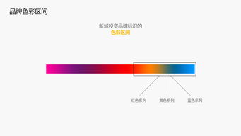 金融投资行业标志设计