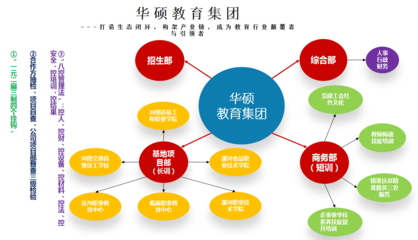 关于华硕教育集团