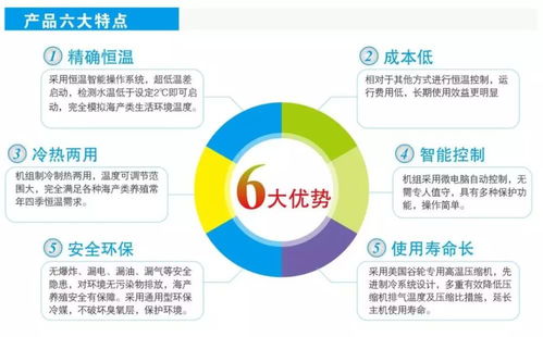 水产养殖设计配置方案时考虑什么