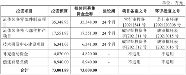 [路演]恒工精密:已形成&ldquo;一项核心产品和工艺、两项核心应用领域&rdquo;&ldquo;一体两翼&rdquo;业务格局