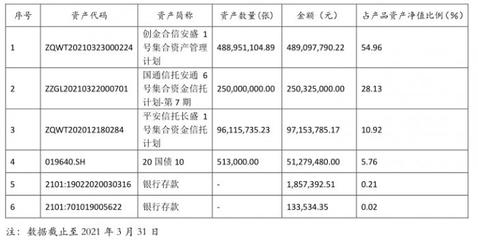 平安理财一纯固收产品近6个月年化超4.5%表现突出,部分资金实际投资蚂蚁花呗、借呗资产丨机警理财日报(7月20日)