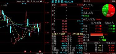 莫让外资再抄底a股 3股迎利好或继续突破