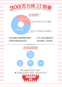 玻儿彩妆朱丽叶汁吻唇膏新品招投资移动端设计h5设计制作