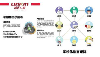 天下没有难交易的资产 传奇志造,领域机构集成地产营运生态圈