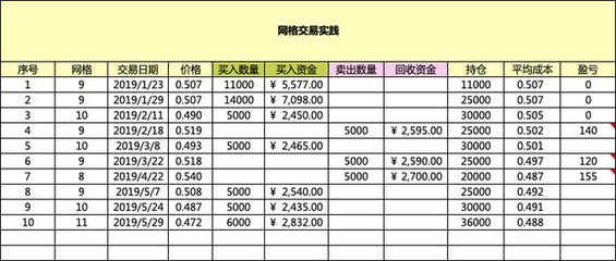 网格交易实践记录-005