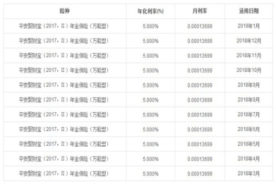 你买的不是金瑞人生20,而是格局