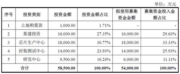光库科技拟非公开募资7.1亿 推进铌酸锂高速调制器芯片研发及产业化