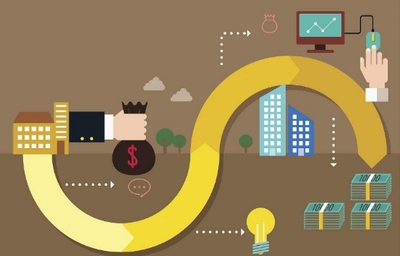 好营销不是让用户喜欢?那该注意什么细节?