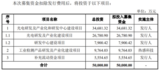 富吉瑞上市首日涨104% 第3季度营收下滑