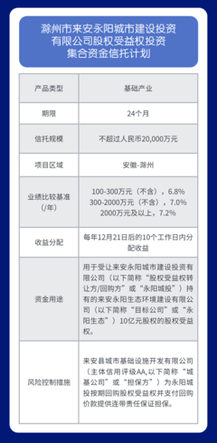 国元信托产品资讯(2023.2.27-2023.3.3)