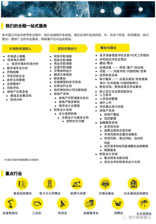 安永 中企海外投资设厂的税务议题与筹划