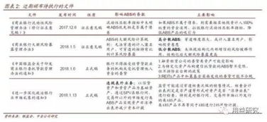 严监管下的abs产品需求及交易结构解析