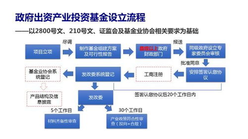 课程试听 第二季 政府出资产业基金产品设计 实战系列课