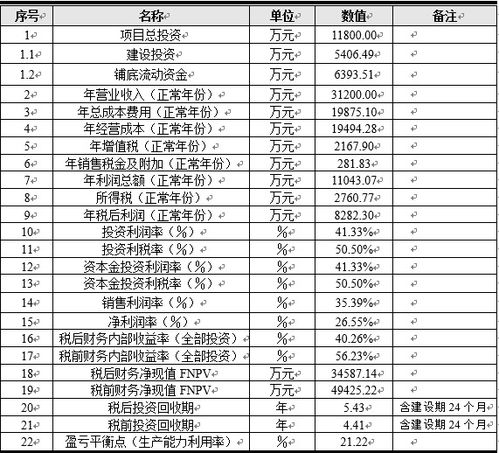 智慧节水灌溉产品生产项目 投资前景调查及可行性方案设计