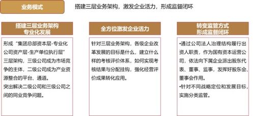 一二三四 设计国有资本投资 运营公司转型方案