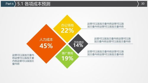 如何写一篇给天使投资看的 商业计划书