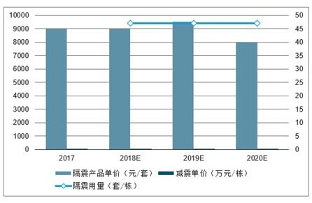 减震建筑设计市场分析报告 2021 2027年中国减震建筑设计行业研究与投资前景预测报告 