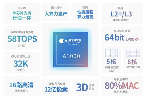 东风投资芯片设计公司 布局自动驾驶核心硬件