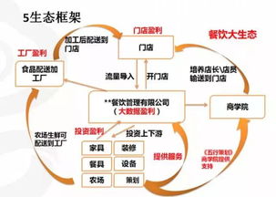 快餐连锁企业快速扩张的投资策略