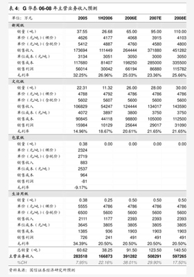 中邮证券投资策划 稳健布局，智慧增值